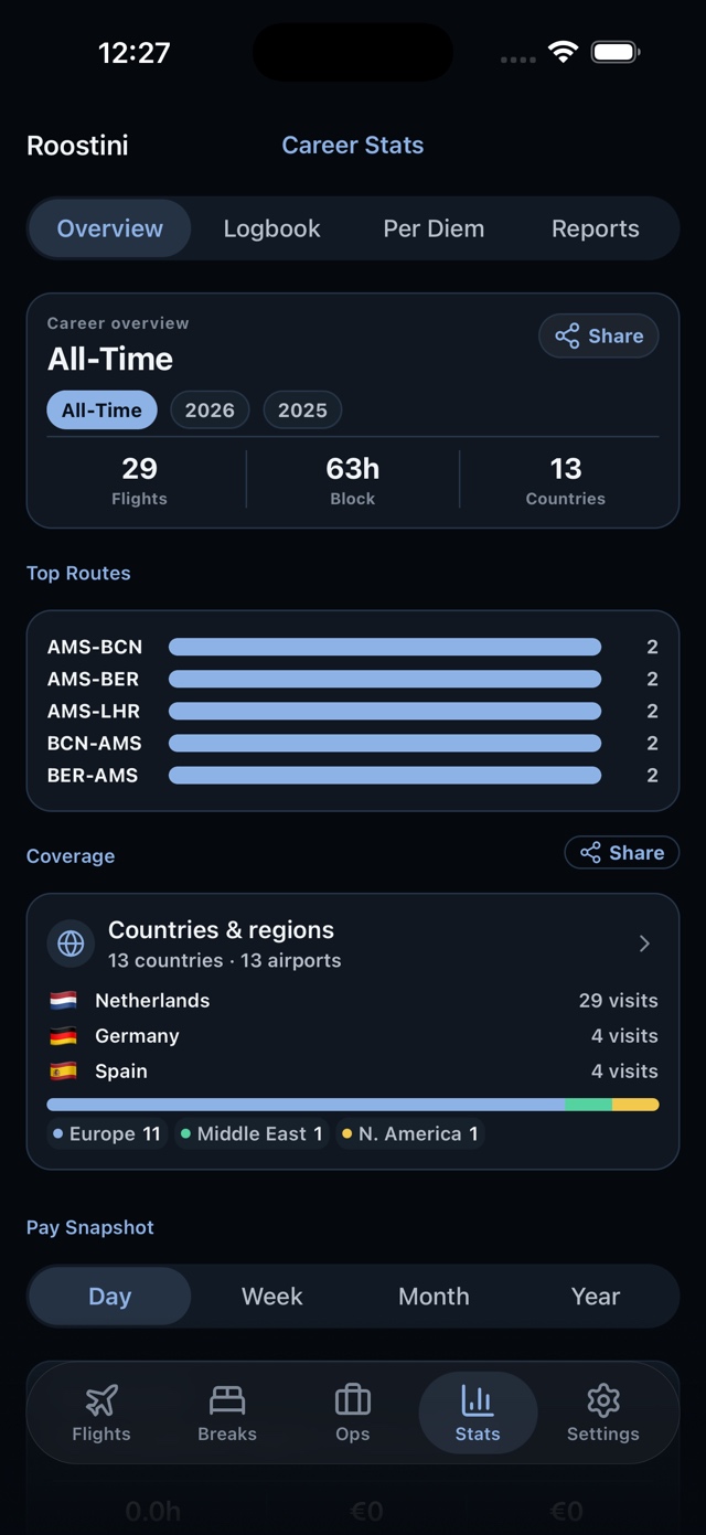 Roostini Career Stats overview showing all-time flights and block hours, top routes, and country and regional coverage.